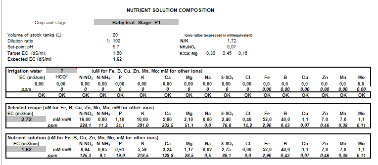 Instructor presenting a hydroponic nutrient solution session