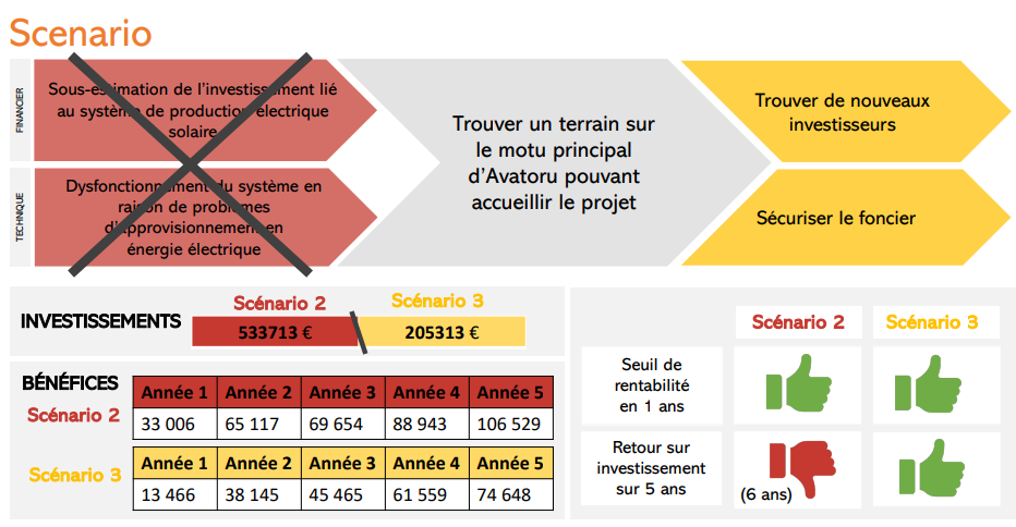 Investor pitch deck preview