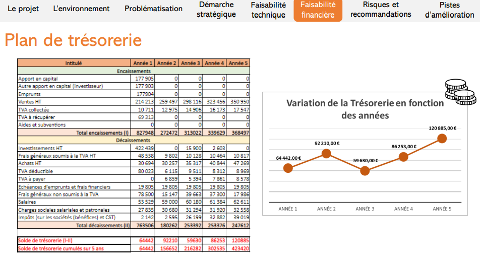 Scenario modeling workbook close-up
