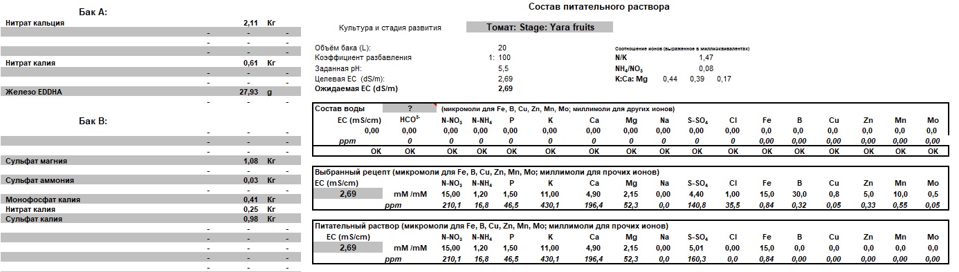 Hydroponic channels with fertigation manifold