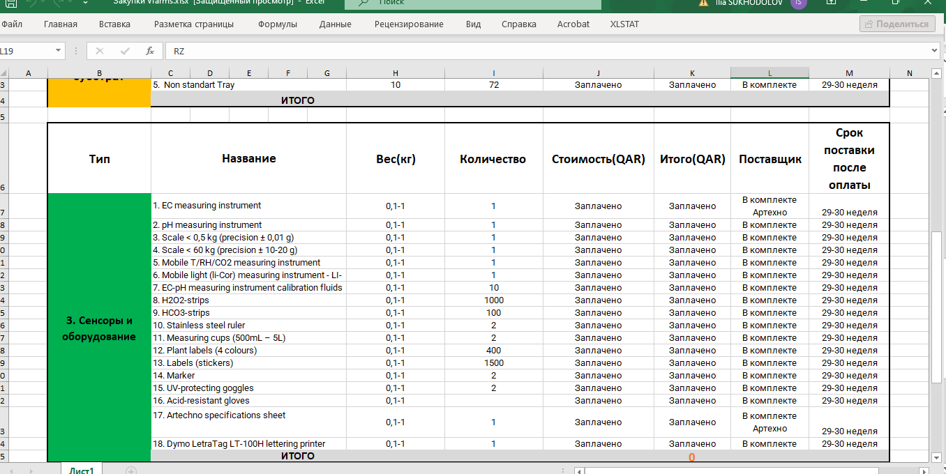 Start-up SOP checklist