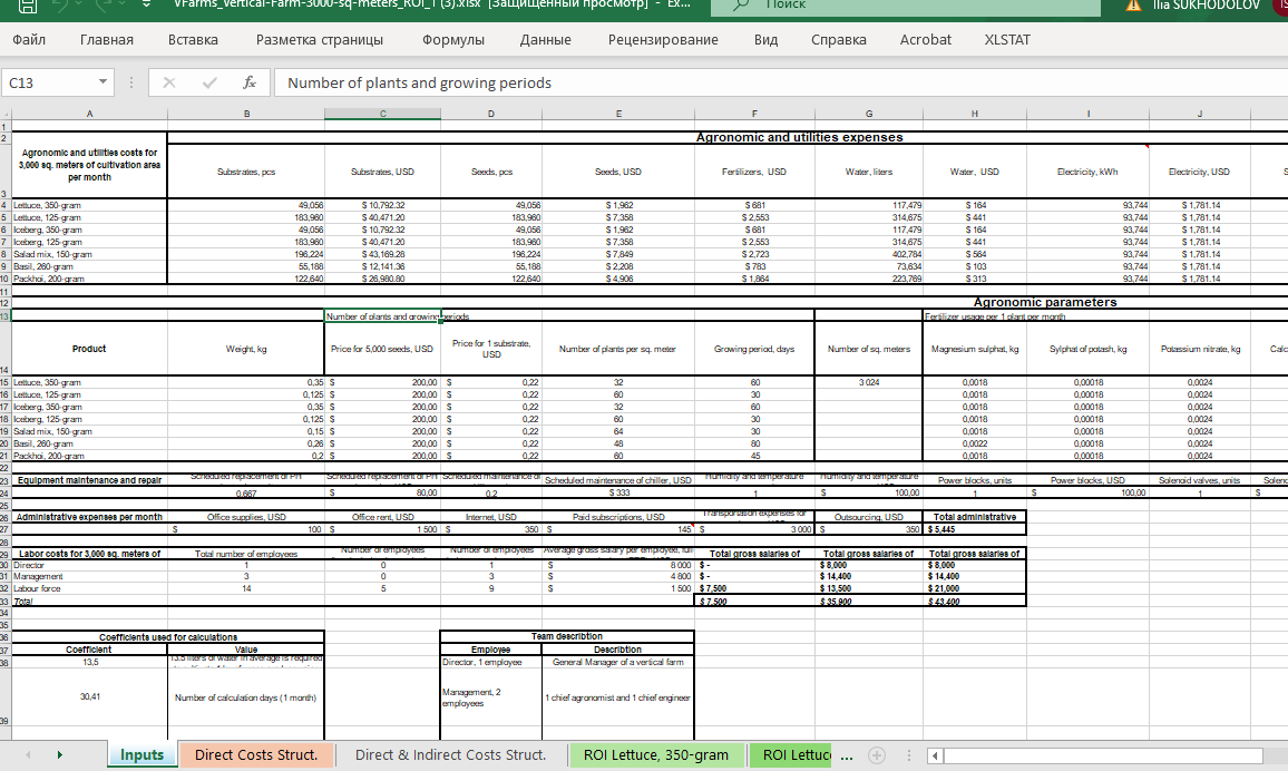 Process SOP update in control dashboard