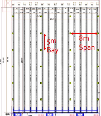 Equipment integration diagrams